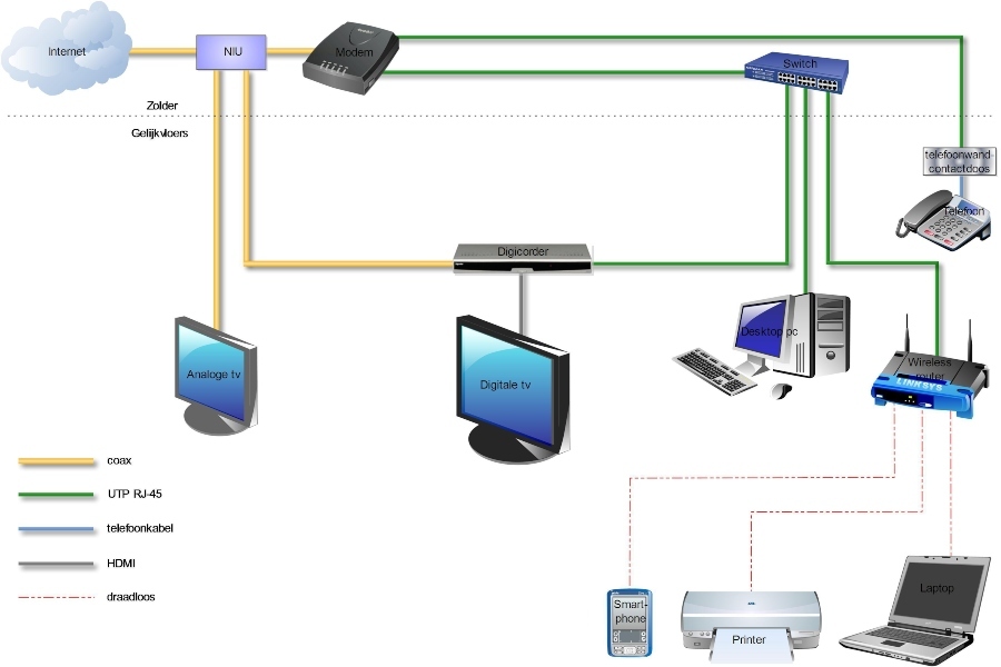 Internet installeren